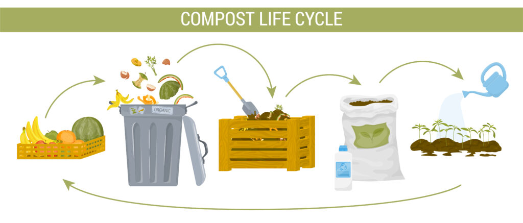 Zero waste can be made easy by composting