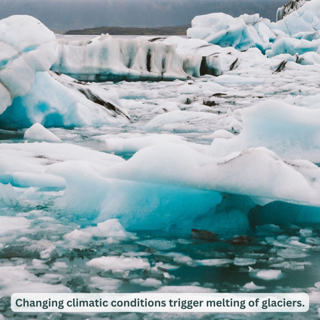 Increasing global temperatures trigger melting of glaciers.